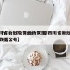 【四川省新冠疫情最新数据/四川省新冠疫情最新数据公布】