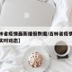 【吉林省疫情最新播报数据/吉林省疫情最新情况实时动态】